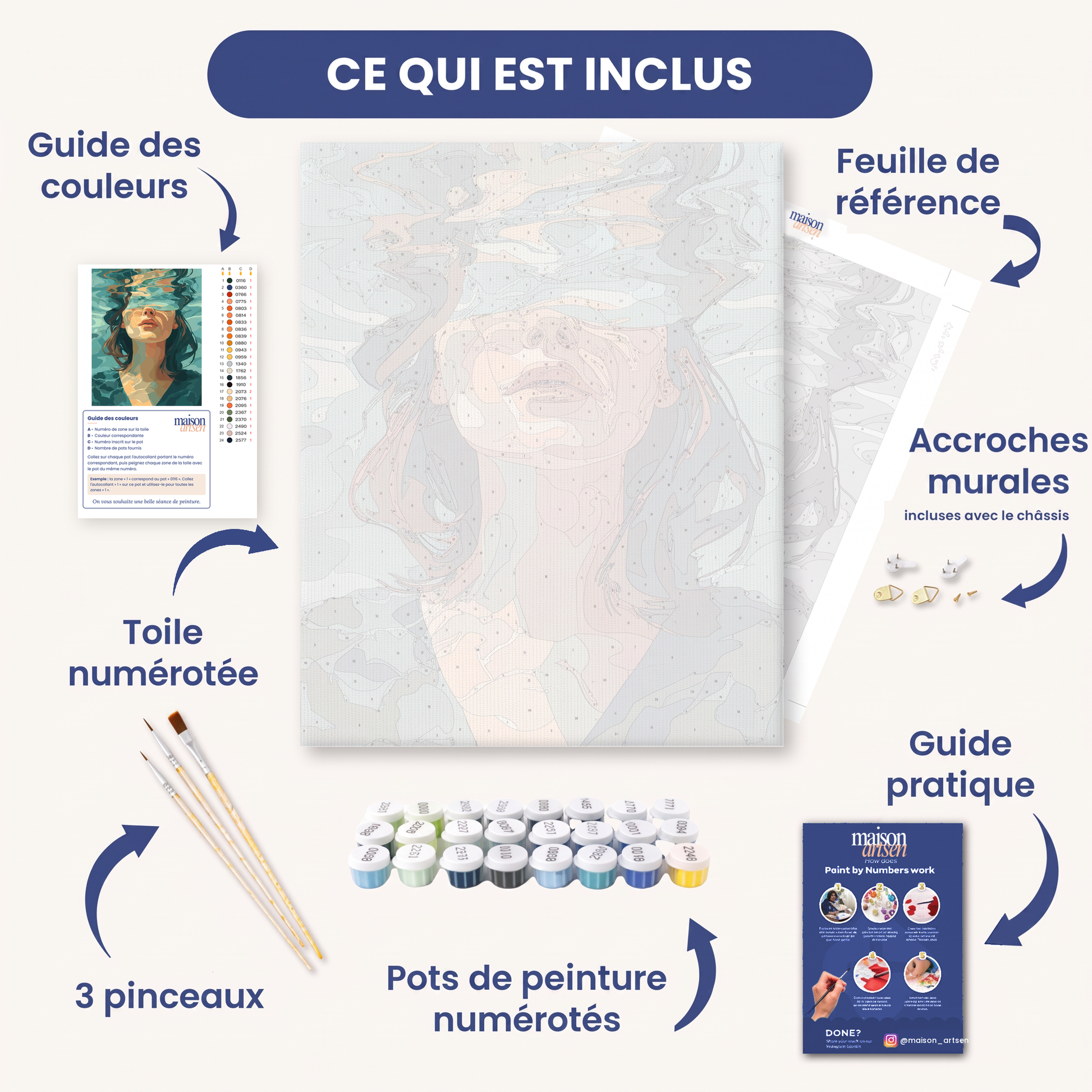 Contenu du coffret peinture par numéro grand format : toile en lin numérotée, pots de peinture acrylique, 3 pinceaux, guide des couleurs, accroches murales et guide pratique.