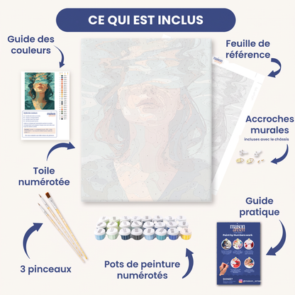 Contenu du coffret peinture par numéro grand format : toile en lin numérotée, pots de peinture acrylique, 3 pinceaux, guide des couleurs, accroches murales et guide pratique.