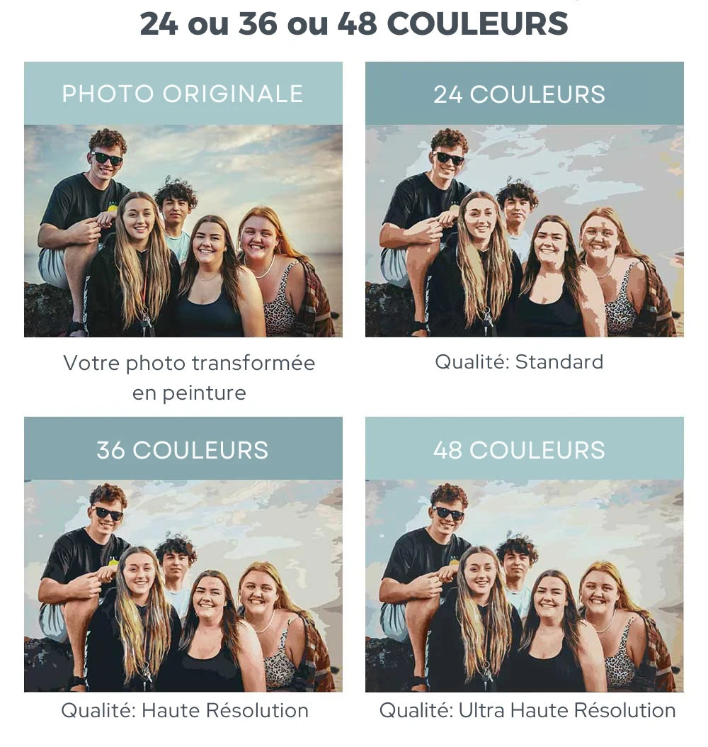 Peintures par numéro Transformez votre photo en peinture par numéro en décoration murale – aux couleurs inspirantes – Maison Artsen